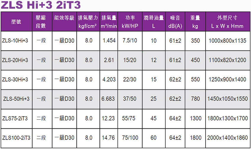 捷豹JAGUAR永磁變頻馬達效率差異