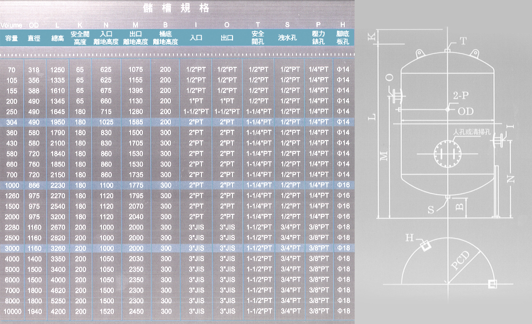 "廣薪-儲氣筒規格"